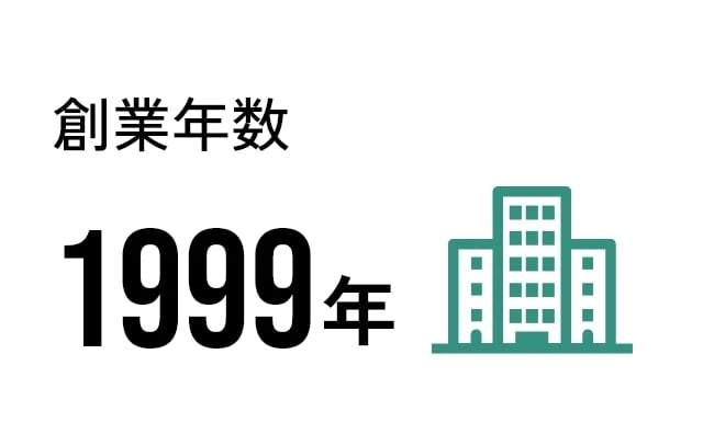 創業年数1999年