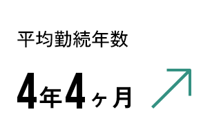 平均勤続年数3年8ヶ月