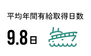 平均年間有給取得日数7.8日
