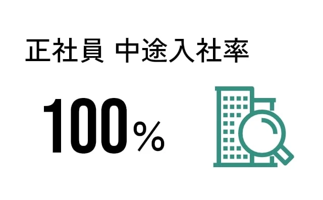 正社員 中途入社率100%